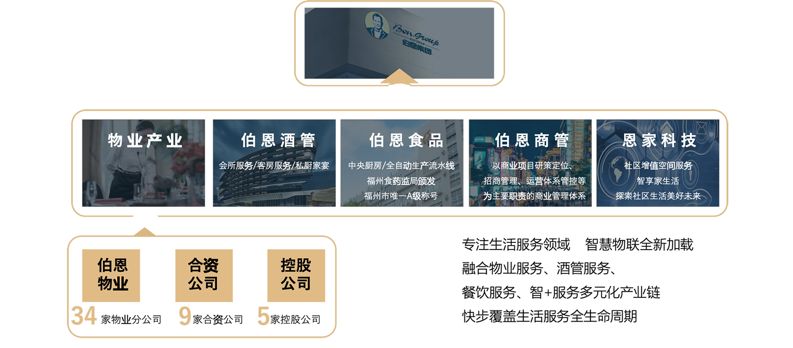 產(chǎn)業(yè)布局.png